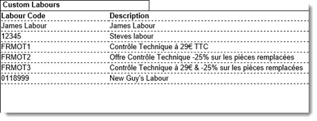 5100_CustomLabourList.jpg